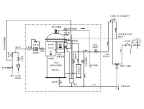 15PPM Bilge Water Separation HBN-0.25 Process