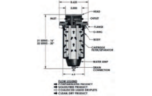 21 Series Cartridges Of Oil Water Separator Picture