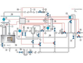 Bilge Water Separators with Ceramic Membrane for Submarines CPS 3.2E + EMB Process