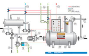 Bilge Water Separators with Disposal Membrane CPS B MKIII + EBM 14x Process