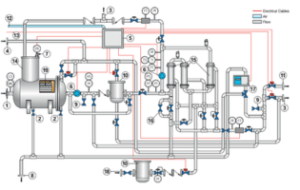 Bilge Water Separators with Ceramic Membrane CPS-10B MKIII + EMB Process