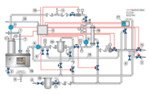 Bilge Water Separators with Ceramic Membrane CPS 3.2E + EMB Diagram