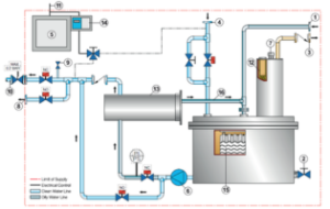 Bilge Water Separators with Disposal Membrane CPS 3.2E + EBM 14x1 Process