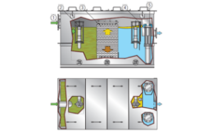 MAS Series Oil Water Separators for Offshore Process