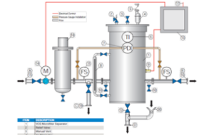 V Series Lube Oil Conditioners Process