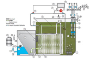 VTP Series Sewage Treatment Plants with Built-in Vacuum System Process