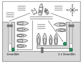 Skimmer SmartBin Process