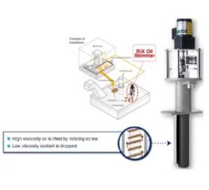 Best-Selling Screw-Type Oil Skimmer (SLS Model)