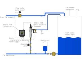 Fresh Water Silver Ion Sterilizer SilSter 168 Application