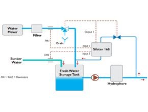 Fresh Water Silver Ion Sterilizer SilSter 168 System
