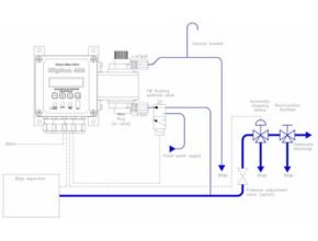 General arrangement of 15ppm Bilge Separator with 15ppm Bilge Alarm and ASD