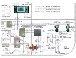 ODME, RD-ODME-IIA Oil discharge Monitoring and Control System