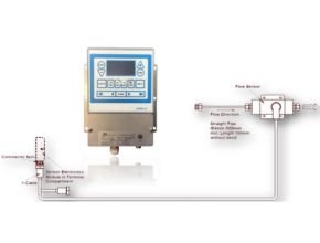 OMD-24-Serie Bilge Alarm System