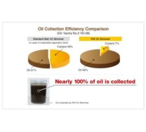 Reduced Waste