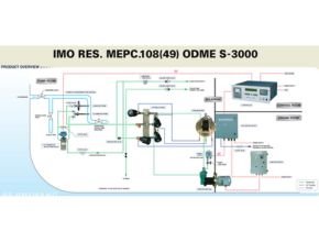 S-3000 Oil Discharge Monitoring Equipment Process