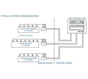 Typical System Configuration For Mk6 Oil Mist Detection System