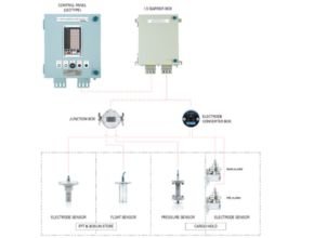 WATER INGRESS ALARM SYSTEM COMPONENT