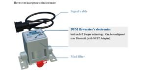 Advantages of DFM Fuel flow meter