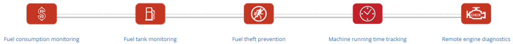 Agricultural machinery for fuel monitoring tasks