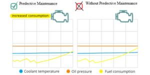Benefits of implementing predictive maintenance