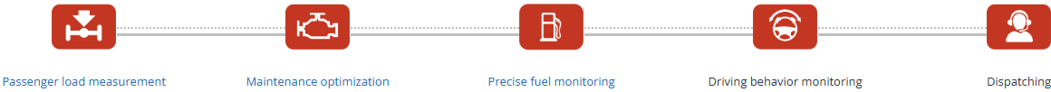 Bus monitoring fuel cost tasks