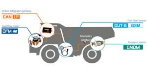 Control of dump trucks operation