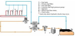 DFM D fuel flow meter installation into the fuel system