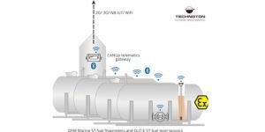 DFM Marine S7 fuel flowmeters and DUT-E S7 fuel level sensors