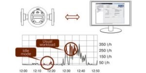 Diagnostics and configuration of DFM Marine