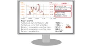 Events, parameters and reports