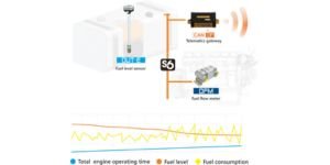 Fuel and engine monitoring is the basis of the Technoton