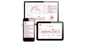Fuel consumption display on smartphone