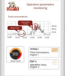 Fuel consumption report of drilling rig