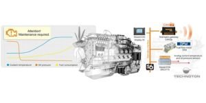 Fuel monitoring – instant fuel rate