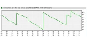 Fuel volume in tank