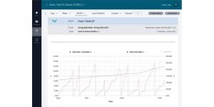 Information available in Technoton stationary tank monitoring system