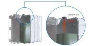 Installation without drilling a hole on plastic tank