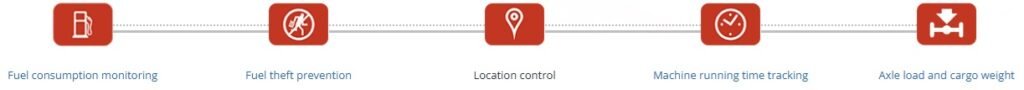 Mining equipment monitoring for fuel tasks