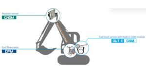 Monitoring of the operation of bucket-type ripper-loader