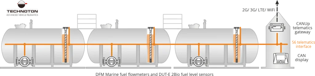 Monitoring system for stationary tanks