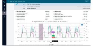 Parameters monitored by telematics system