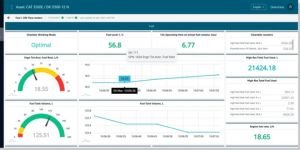 Parameters monitored by telematics system