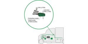 Reading axle weight from CAN bus