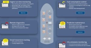 Real-time vessel monitoring – fuel control and operational parameter tracking