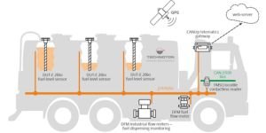 Tanker truck monitoring equipment
