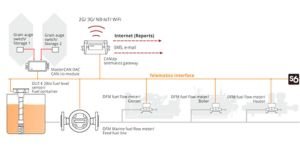 Telematics system setup