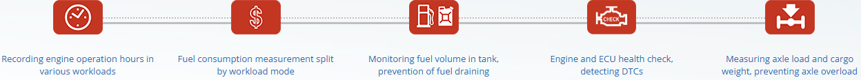 Truck performance monitoring system tasks
